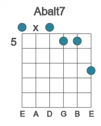 Guitar voicing #0 of the Ab alt7 chord